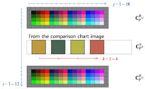 Notations For Color Information Obtained For Calibration