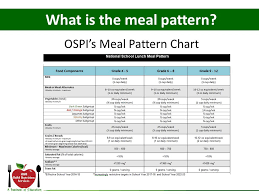 Training For School Food Service Staff Ppt Video Online