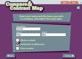 Compare And Contrast Writing Ideas For Kids