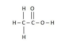 Subscripts In A Chemical Formula