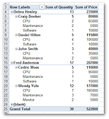 pandas pivot table