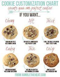 Ultimate Cookie Troubleshooting Guide Includes Every Tip