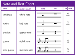 To show how long notes should be held for, we draw them with different shapes. What Is A Crotchet In Music Crotchet Music Twinkl Teaching Wiki