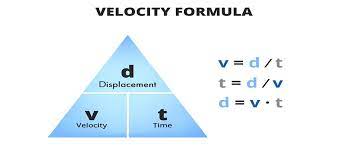 Velocity Meaning Formula Definition