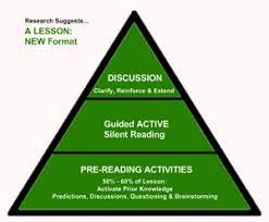 the importance of pre reading activities