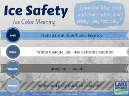 An Ice Safety Refresher