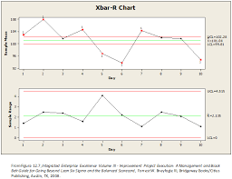 21 Images Bar Chart Diagram