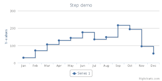 Line Chart Highcharts Com