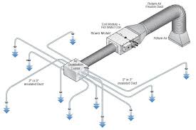 Hvac Duct Options In Floor Joists