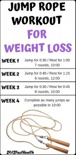 How to jump rope to support weight loss. 23 Jump Rope Challenge Ideas Jump Rope Jump Rope Workout Jump Rope Challenge