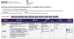 Antimicrobial Prescribing Guidelines Nice Guidance Our