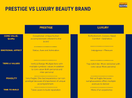 prestige and luxury beauty branding don