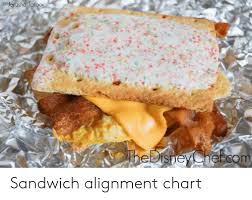 Jerusha Tarbox Thedisney Checom Sandwich Alignment Chart