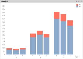 Re Stacked Bar Chart Side By Side Qlik Community