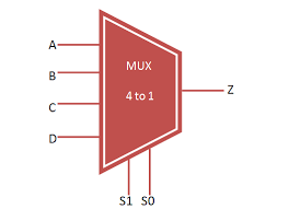 vhdl 4 to 1 mux multiplexer