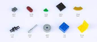 2019 most common lego parts brick