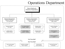 Image Result For Operations Department Organizational
