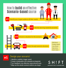 Own Scenario Based Elearning Course