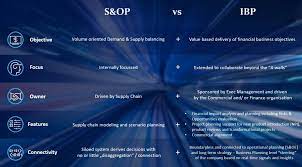 s op vs ibp what is the difference