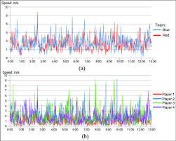Line Charts Of Multiple Time Series A The Average Running