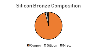 all about silicon bronze properties