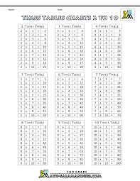 Times Table Chart Google Search Times Table Chart Kids