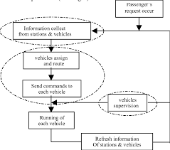 System Running Flow Chart The Functions Of The Information