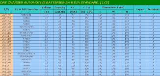 Auto Battery Groups Chart Duracell Auto Battery Reviews