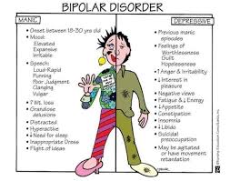 Many female bipolar patients initially present with depressive symptom that is why many a times they are misdiagnosed as unipolar depression. Here S All You Need To Know About Bipolar Disorder From The Expert Information News