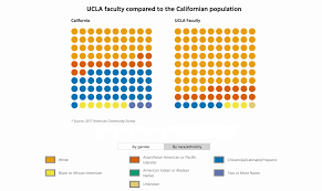 faculty at ucla