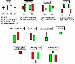 Candlestick Patterns Indicator Pdf Artificial Intelligence