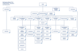 Sathapana Bank Organizational Chart In English Page 1