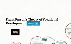 Frank Parsons Theory Of Vocational Development By Caitlyn