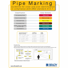 Pipe Marker Reference Chart