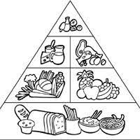 Food Pyramid Coloring Pages Surfnetkids Food Pyramid Food