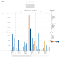 Step 7 Build A Story To Present Tableau