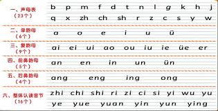 Mandarin Alphabet Chart Chinlingo