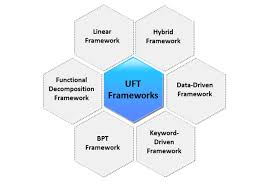 uft automation framework function