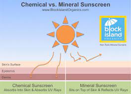 how sunscreens work mineral vs