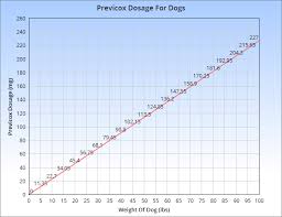 Previcox For Dogs Veterinary Place
