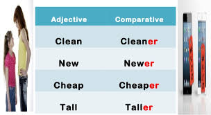 We add est to make the superlative form. Comparative And Superlative Of Adjectives
