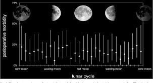 Figure 1 From The Dark Side Of The Moon Impact Of Moon