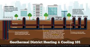geothermal heat pumps clean energy
