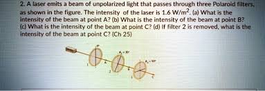 laser emits a beam of unpolarized light