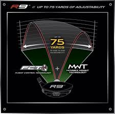Taylormade R9 Driver Adjustability Graph Golf Monthly