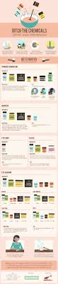 chemical free makeup infographic