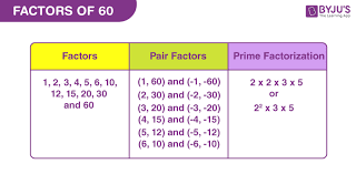 Prime Factors Of 60