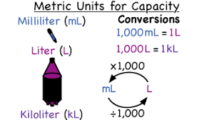 What Are The Metric Units Of Capacity Virtual Nerd