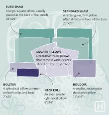 Explanatory Sham Sizes Chart Euro Sham Size Chart Pillow