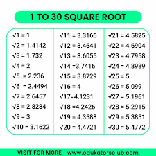 square root 1 to 30 pdf